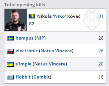 Heroic 和 B8 成功晋级 BLAST.tv Austin Major 2025 第二阶段